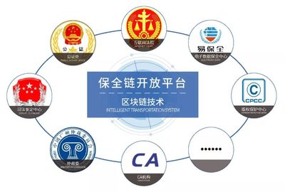 司法采信新高度 北京知識(shí)產(chǎn)權(quán)法院再次認(rèn)可易保全取證證據(jù)的真實(shí)性與可靠性