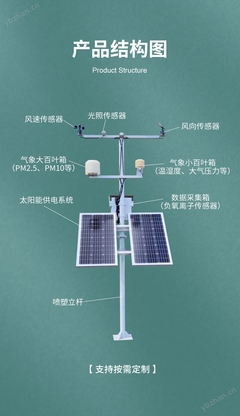 探秘負氧離子自動氣象站 科技與自然的交融